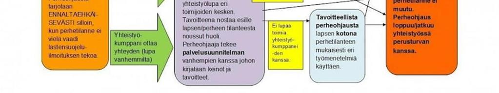 Toiminnan tavoitteiden saavuttaminen tulee kirjata ja tavoitteita muuttaa uutta tarvetta vastaavaksi. Suunnitelmasta tulee ilmetä, jos tuen tarve ja toimenpiteet ovat päättyneet.