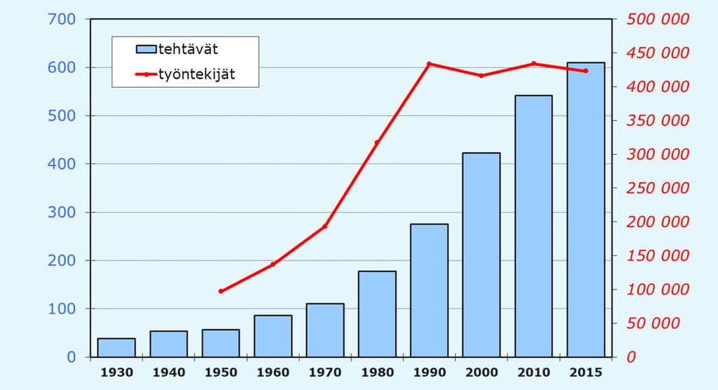 Kestävyys riippuu: Kuinka paljon palveluja ja etuuksia julkinen sektori tarjoaa?