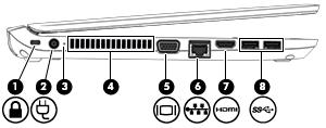 Osa (4) Optisen aseman avauspainike (vain tietyissä malleissa) Kuvaus Avaa optisen aseman levykelkan. (5) Lukitusvaijerin kiinnityspaikka Tähän voidaan kytkeä tietokoneen valinnainen lukitusvaijeri.