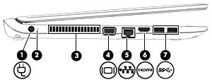 Osa Kuvaus (6) RJ-45-liitäntä (verkkoliitäntä) / merkkivalot Tähän voidaan kytkeä verkkokaapeli. Vihreä (oikea): verkkoyhteys on muodostettu. Keltainen (vasen): verkossa on toimintaa.