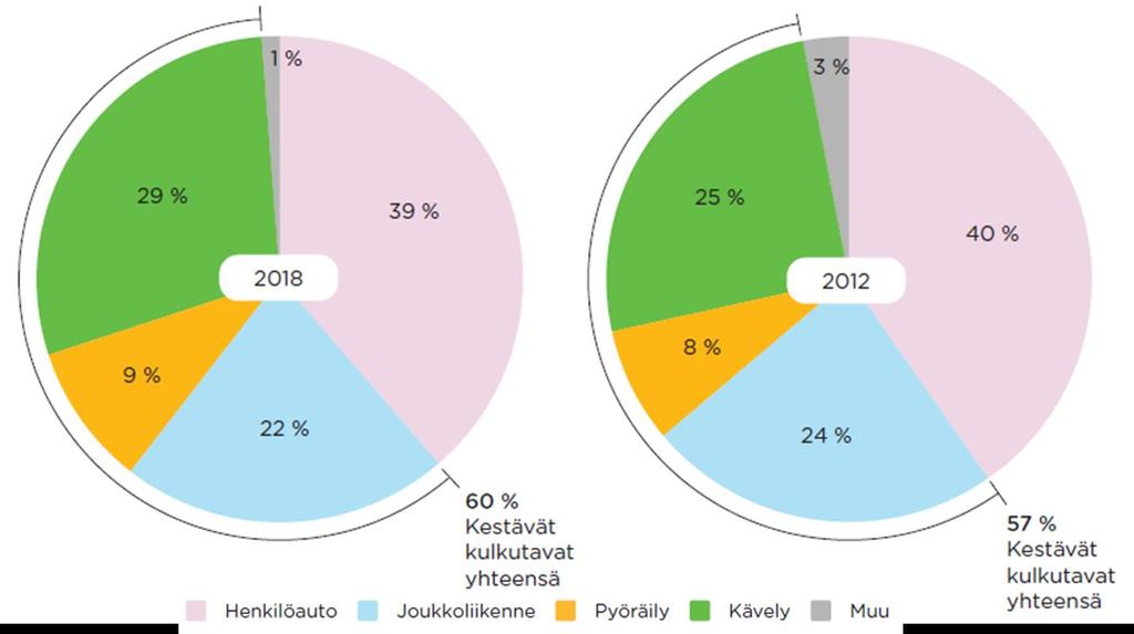 14 saavutettavuuden mukaan 2.