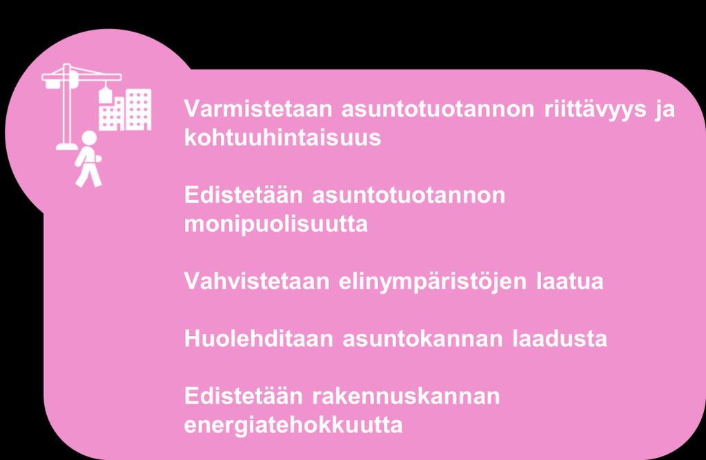 27 4.2 Uusia asuntoja rakennetaan riittävästi ja elinympäristön laadusta huolehditaan Varmistetaan asuntotuotannon riittävyys ja kohtuuhintaisuus Asuntotuotannon riittävyys Helsingin seudun