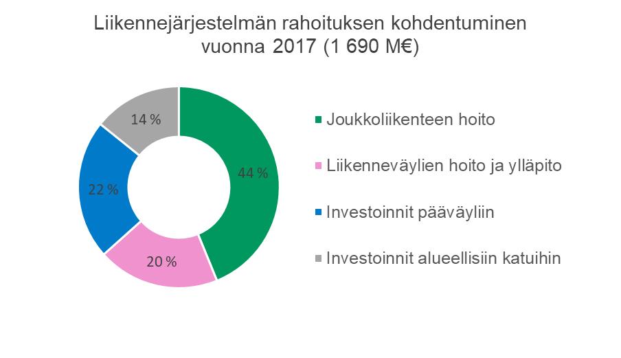 65 Huolimatta tämän hetkisestä talouden noususuhdanteesta ovat julkisen talouden näkymät pitkällä aikavälillä epävarmoja mm. työikäisen väestön pienentymisestä johtuen.