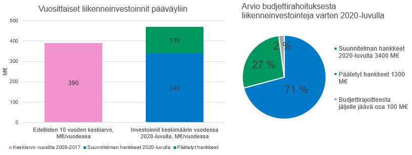 kohdentumisesta perustuen nykytilanteen mukaiseen rahoituksen jakaumaan ja edellä määriteltyyn makrotaloudelliseen kehitykseen.