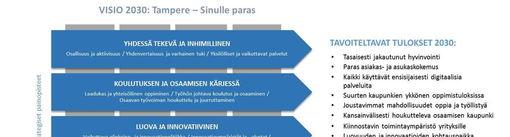 Pormestariohjelma Lauri Lylyn pormestariohjelma vuosille 2017 2021 - Vetovoimainen ja inhimillinen Tampere - kertoo valtuuston enemmistön tahdon Tampereen kehittämisen suunnasta nykyisellä