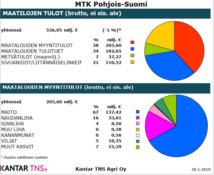 Rahavirrat koko alueelta vuoden 2017