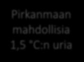 uria 2030 Suuntaaantava Pirkanmaan HINKU-ura