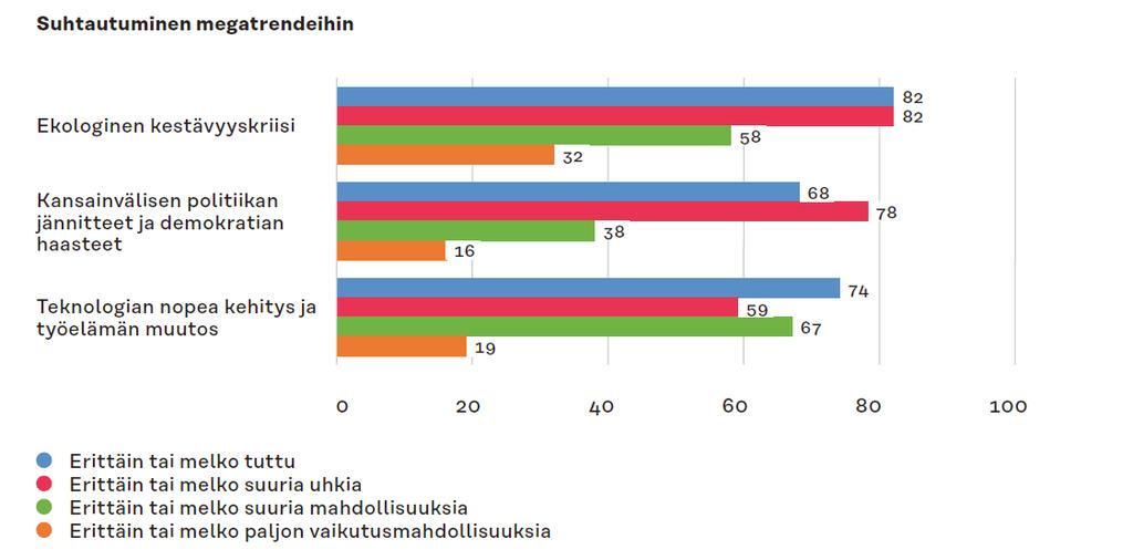 Megatrendit tunnetaan hyvin ja niissä