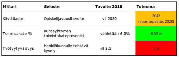 7 mikäli tilinpäätöksessä havaitaan kirjoitus- ja muita sen luonteisia asiasisältöön vaikuttamattomia virheitä, kuntayhtymän johtaja voi tehdä tarvittaessa teknisiä korjauksia ennen kuntayhtymän