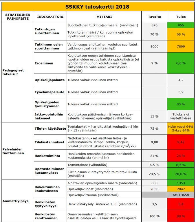 Taustatiedot Hallituksen kokouksessa 2/2019 (Hall.