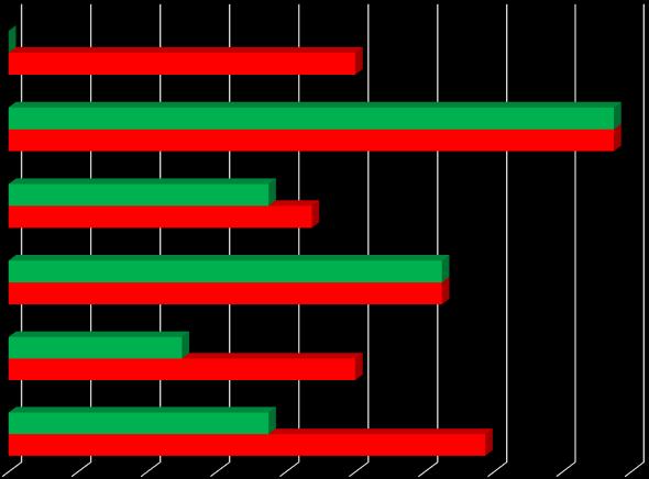 Fysikaalisen kasvukunnon puutteiden yleisyys - OSMO-koelohkot syksy 2015 Salaojituksen toimintahäiriö