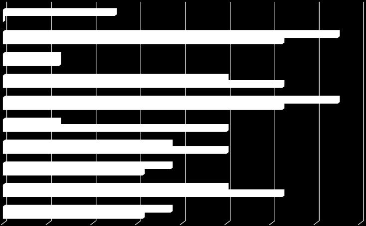 20% 30% 40% 50% 60% 70% 80% Kemiallinen viljavuus Verrokkilohkot Kemiallinen viljavuus