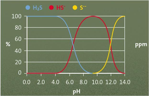 olosuhteissa - hajukynnys 0,008 ppm (0,011mg/m 3 )