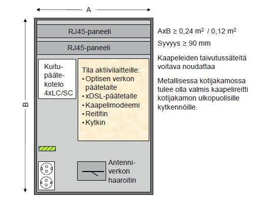 hankita ja kaapeloinnin päättely ja asennus.