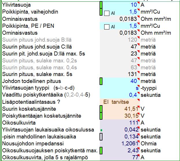 KUVA 14. Kohteen oikosulkuvirta pisimmän ryhmäjohdon päässä. Laskelmien mukaan oikosulkuvirran arvoksi saatiin 111 A.
