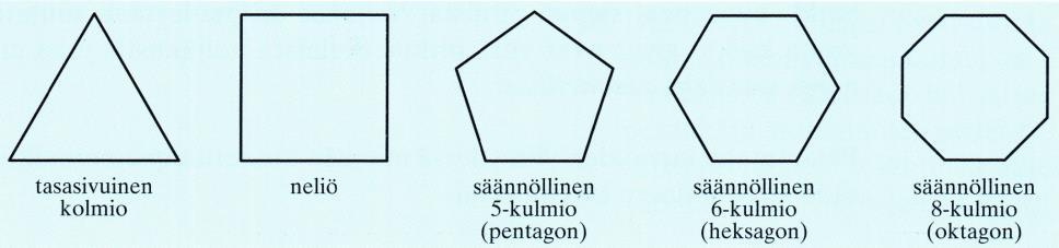 23), että säännöllisen n-kulmion yhden kulman