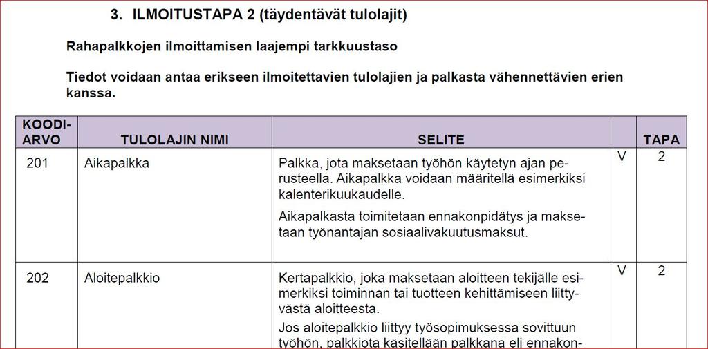 Palkkalajien kohdistaminen tulolajikoodeihin Tulorekisteri.