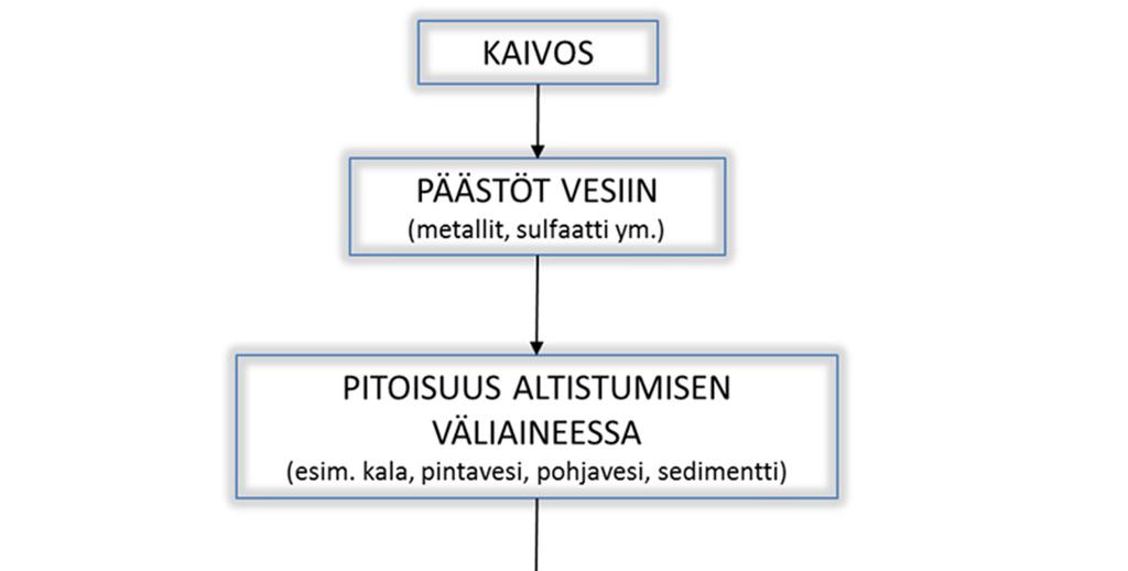 GEOLOGIAN TUTKIMUSKESKUS GTK:n työraportti 7/2019 32 rakennettu.