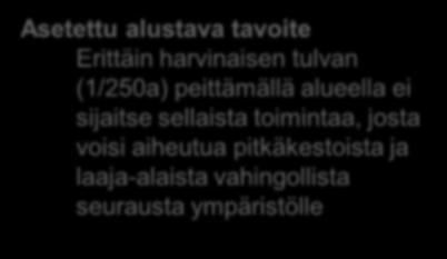 Ivalon riskikartoitus (5/5) Erittäin harvinaisen n (1/250a) peittämällä alueella ei sijaitse sellaista toimintaa, josta voisi aiheutua pitkäkestoista ja laaja-alaista