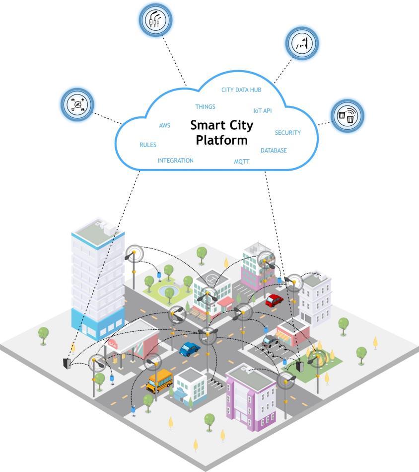 Avoin IoT Verkko Tampereen Viinikassa Viinikkaan on rakennettu 9/2018-2/2019 järjestelmä, joka toimii alustana mm. sensoreille.