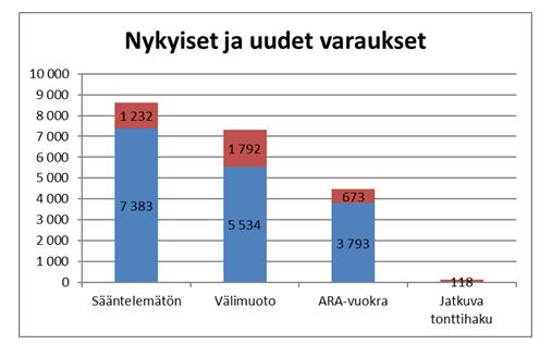 Helsingin kaupunki Pöytäkirja 41/2015 205 (228) Kaj/5