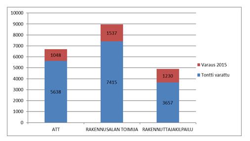 Helsingin kaupunki Pöytäkirja 41/2015 206 (228) Kaj/5 Jätkäsaaren, Kalasataman ja Kruunuvuorenrannan rahoitus