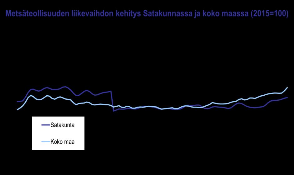 Satakunnan talouskehitys tammi kesäkuu 2018