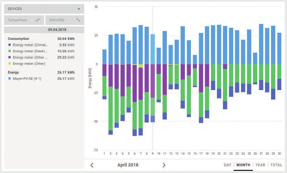 / 12 FRONIUS ENERGY PROFILING Fronius Energy Profiling