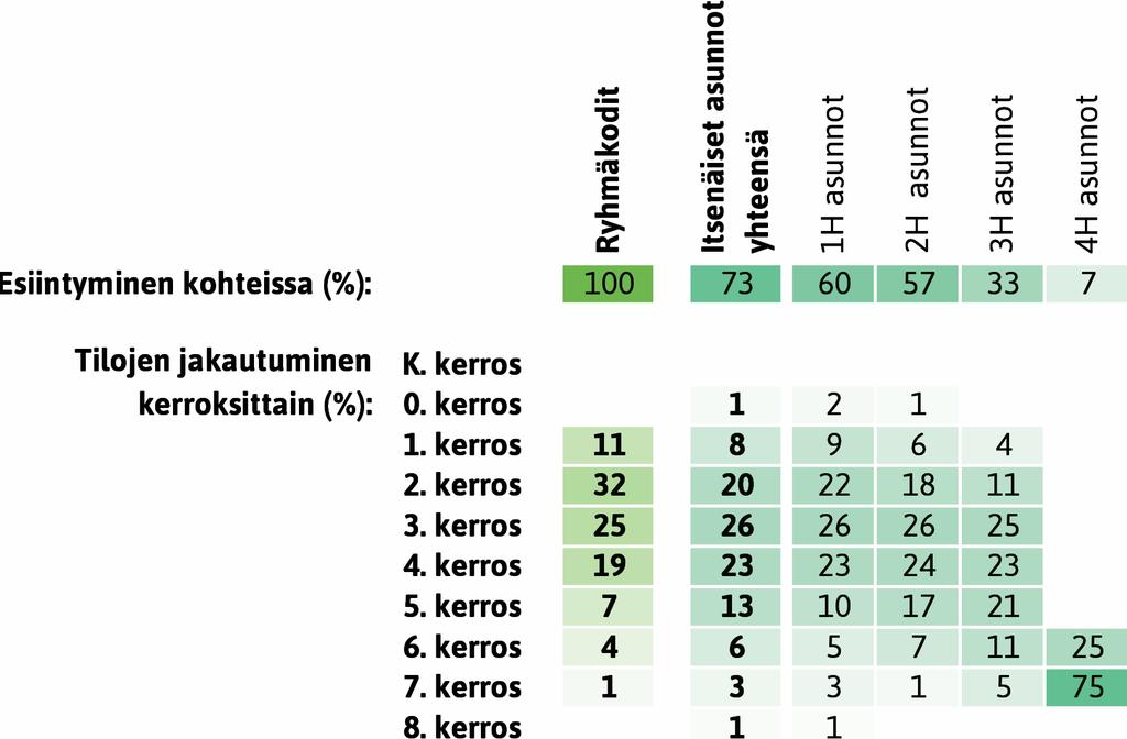 Tehostettu palveluasuminen osana palvelukeskusta Tehostetun palveluasumisen ryhmäkoti on tavallisesti osa laajempaa ikääntyneiden asumisen palvelukeskusta Ryhmäkoteja on palvelukeskuksessa yleensä