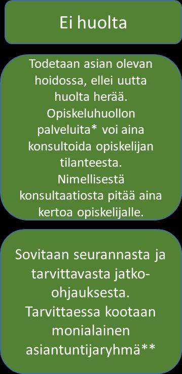 Toimintamalli epäiltäessä päihdehäiriötä opiskelijalla Keskustellaan yhdessä opiskelijan kanssa huolesta Konsultaatio opiskeluhuollon kanssa tarvittaessa (jos opiskelijan nimi kerrotaan, kerro