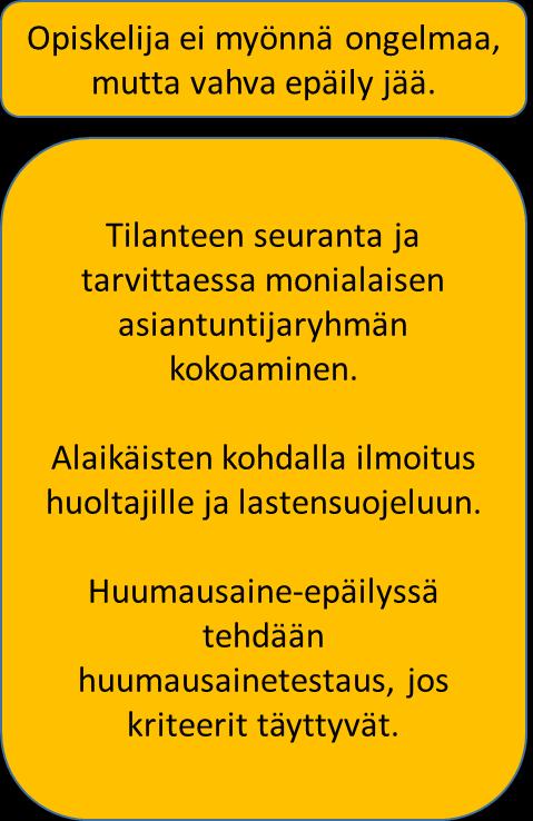 Toimintamalli epäiltäessä päihdehäiriötä opiskelijalla Keskustellaan yhdessä opiskelijan kanssa huolesta.
