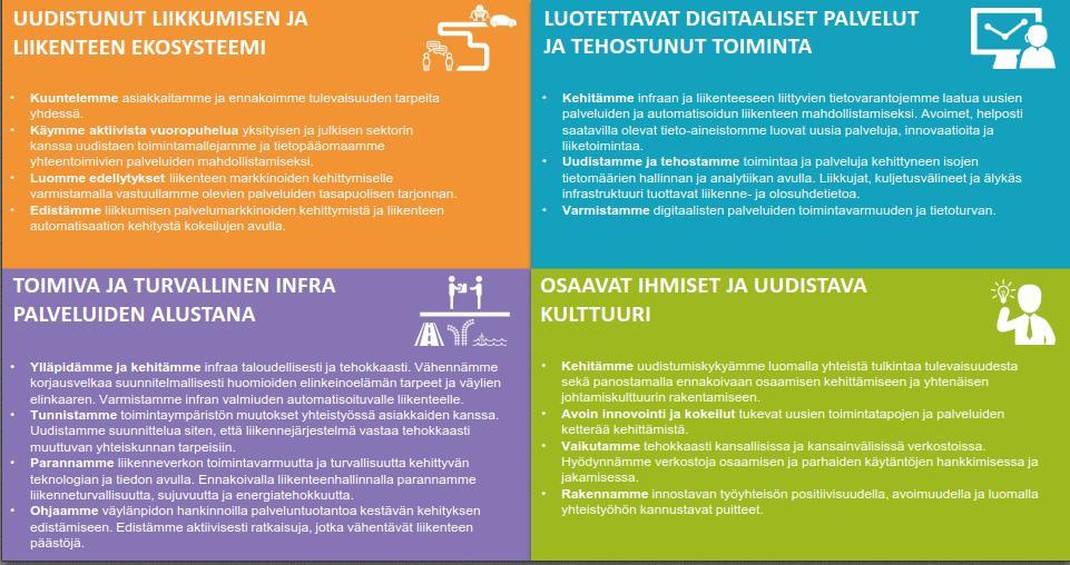 UUDISTUNUT LIIKKUMISEN JA LIIKENTEEN EKOSYSTEEMI Liikenneviraston strategia 2016-2020 LUOTETTAVAT DIGITAALISET PALVELUT JA TEHOSTUNUT TOIMINTA