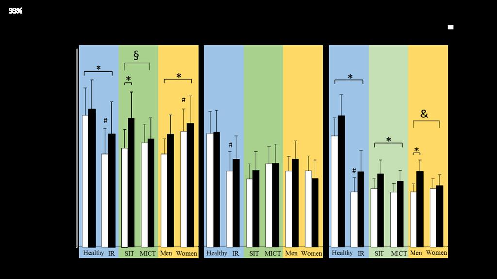 Results 77 Figure 14.