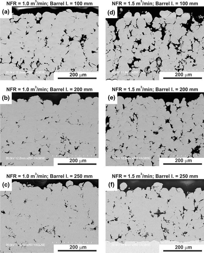 powders was at a similar level (for typical spray distance of 200 mm) and amounted to about 960 m/s.