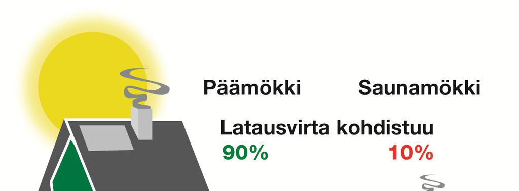 Tykistökatu 4 B 5krs, 20520 Turku 10/23 DUO-aurinkopaneelijärjestelmä kahdelle mökille Järjestelmä sisältää seuraavat tuotteet: kpl tuotenr tuote 2 20-2100 SW80 80W aurinkopaneeli 2 20-0015 Teline