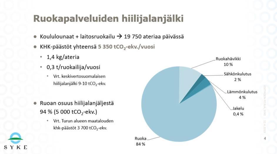 Kestävyyttä Turun keittiöverkkosuunnitteluun ja ruokapalveluihin Lisätietoa (Hinku)>>
