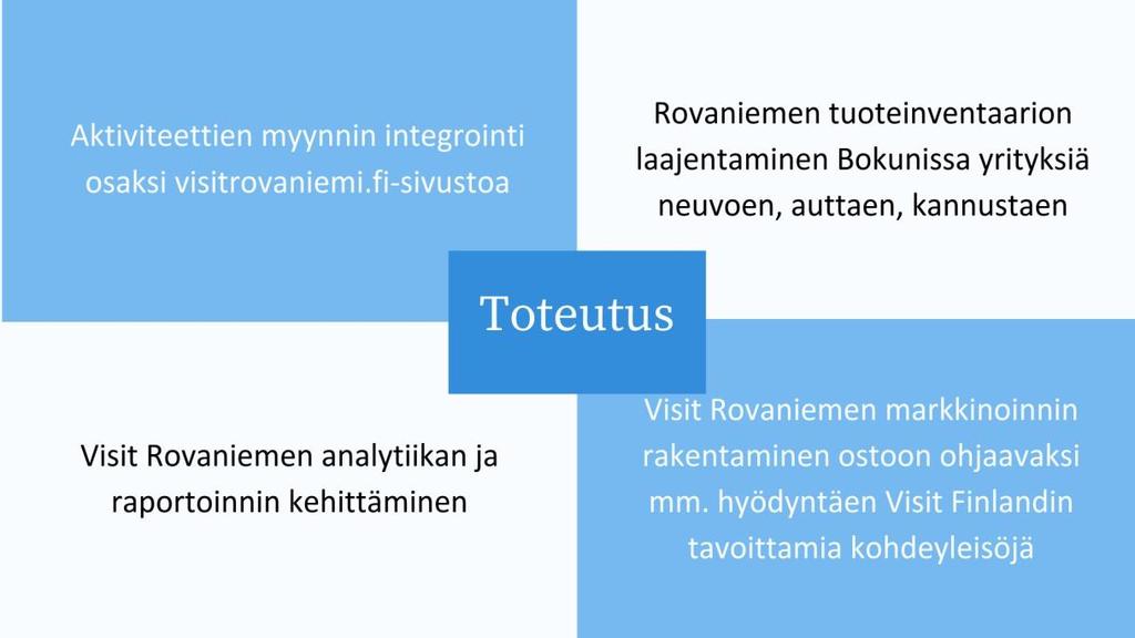 Visit Rovaniemi Tavoite: Alueen yritysten aktiviteetit myyntiin yhteen paikkaan -> visitrovaniemi.fi.