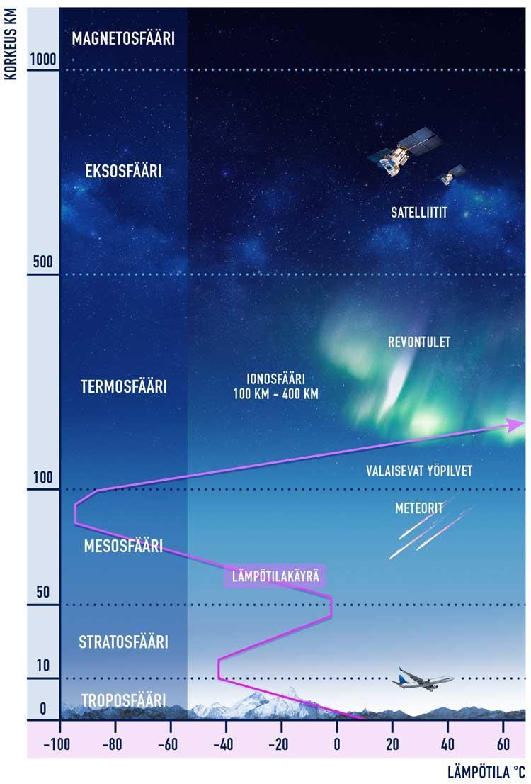 Ilmäkehä Lähde: