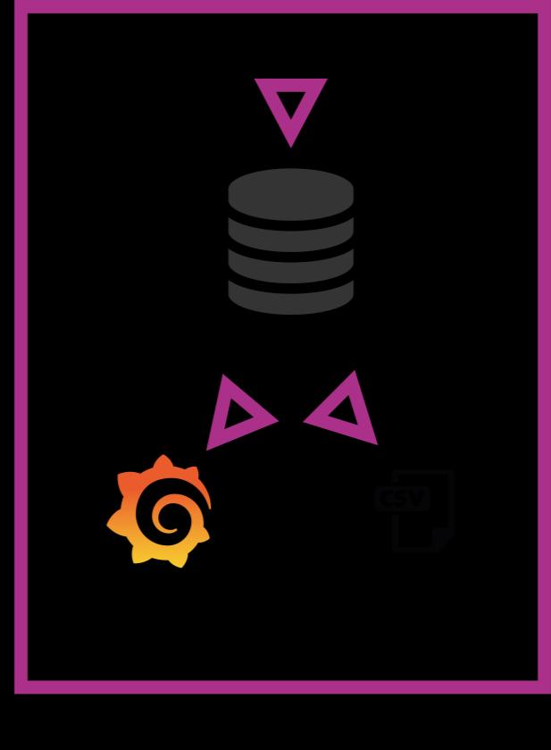 Palvelukerros + rajapinta Esineistä ja niiden tilasta kerätään dataa aikasarjatietokantaan Grafana visualisointi, esim.