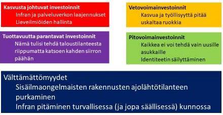 tiloihin tai vuokraamalla terveet ja toimivat toimitilat yksityisiltä vuokramarkkinoilta vuoden 2018-2019 aikana. Kaupunki valmistelee tällä hetkelle uusien toimitilojen hankintaa.