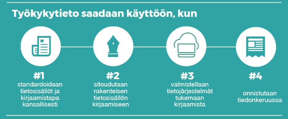 -> Edellyttää yhtenäisiä