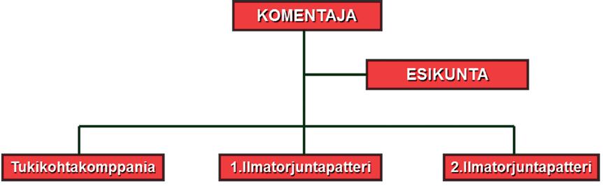 KENTÄN KUULUMISIA Rovaniemen ilmatorjuntapatteristo uuteen organisaatioon Organisaatiouudistus 1.1.2017 Rovaniemen ilmatorjuntapatteriston organisaatio muuttui vuodenvaihteessa.