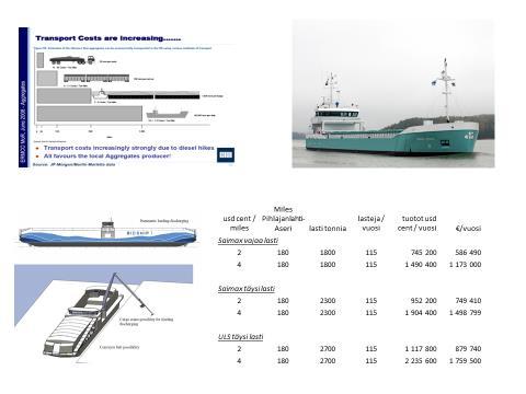 New Ultra light indpendently ice going vessels are consuming 50% less fuels and polluting