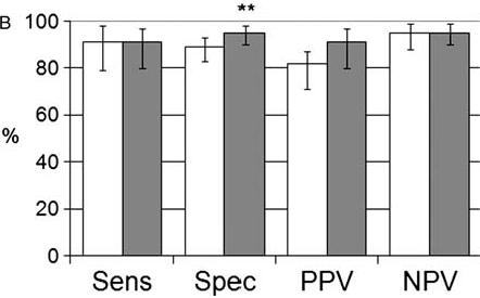 Reproduced with permission from Eur Heart J Cardiovasc Imaging. 2012 Jan; 13(1):79 85. doi: 10.1093/ejechocard/jer153. Epub 2011 Aug 30).