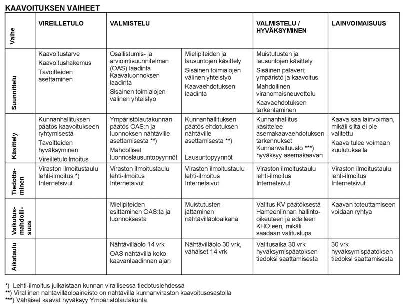 Riihimäen seudun terveyskeskuksen kuntayhtymä Museovirasto Liikennevirasto Caruna Oyj Elisa Oyj Punkanjoen perkausyhtiö 7.