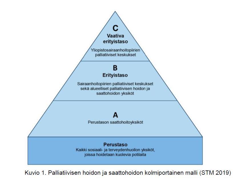 Palliatiivisen hoidon ja saattohoidon alueellinen kehittäminen (PSSHP) ALUEELLISEN KEHITTÄMISEN TAVOITTEET 1.