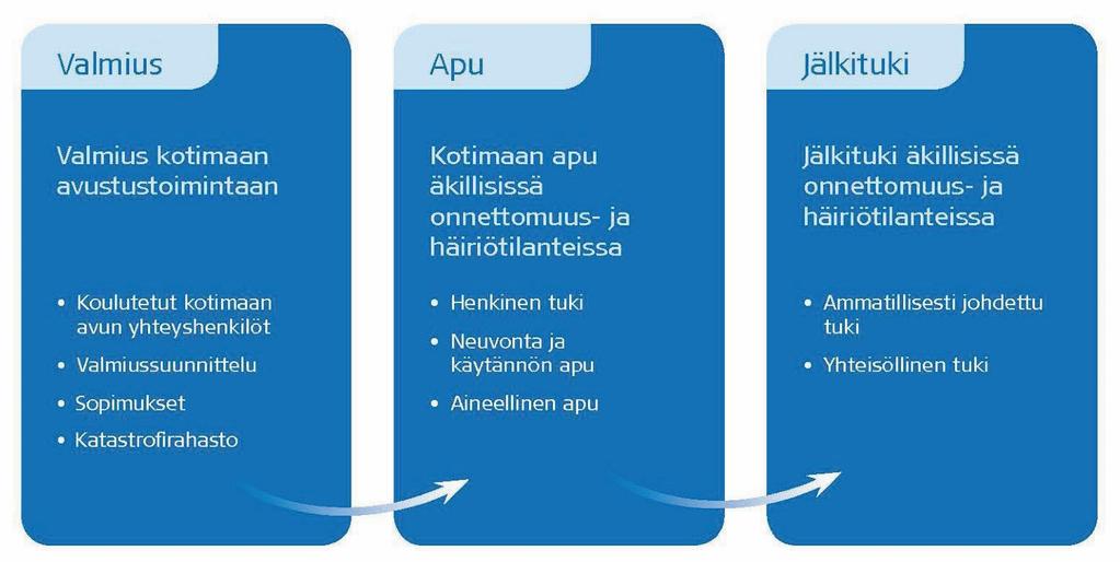 Valmiustoiminta Tavoitteenamme on, että jokaisella osastolla