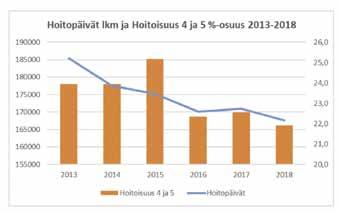 15D) ja julkaistua vaikuttavuusnäyttöä Toimintakertomuksen mukaan prosesseja on kehitetty ja strategian jalkauttamista jatkettu palvelu- ja osaamiskeskuksissa.