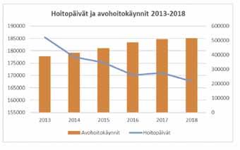 Digitaalisten hoitopolkujen ja virtuaalisairaalan kehittämistyötä tulee jatkaa.