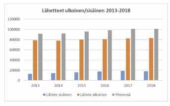 Avohoitokäyntien kasvu edellisvuodesta oli 1,5 prosenttia, mikä on selvästi edellisvuosien kasvua maltillisempi.